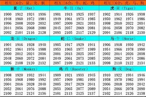 1992 属相|1992出生属什么生肖查询，1992多大年龄，1992今年几岁